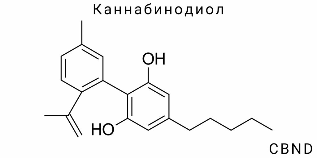 Каннабинодиол (CBND)