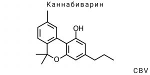 Каннабиварин (CBV)