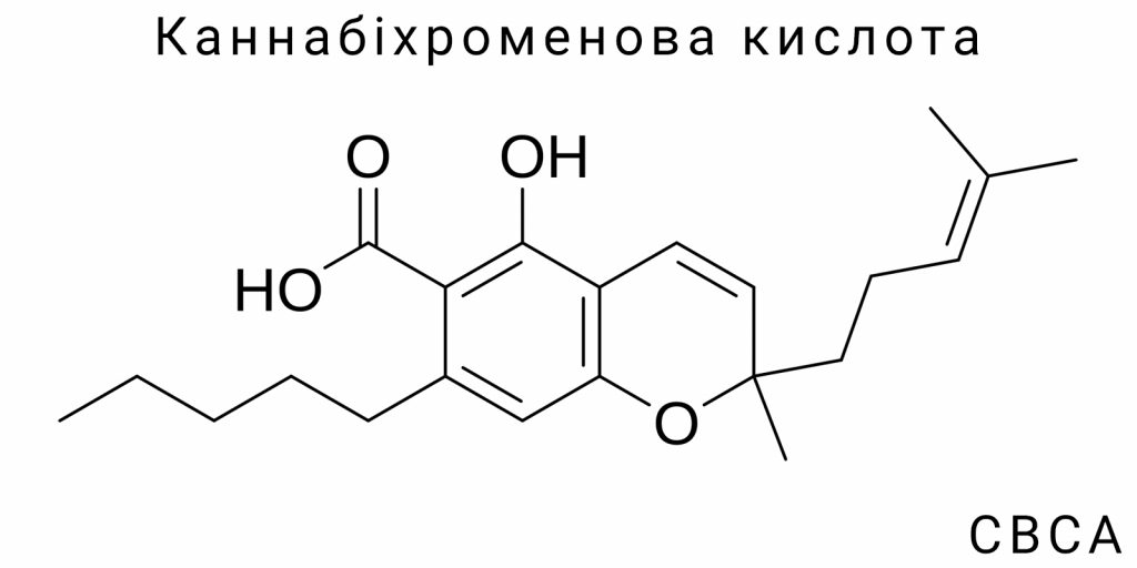 Каннабіхроменова кислота (CBCA)