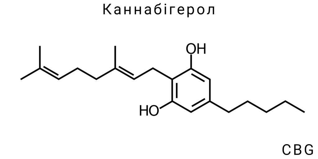 Каннабігерол (CBG)