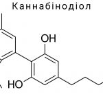 Каннабінодіол (CBND)