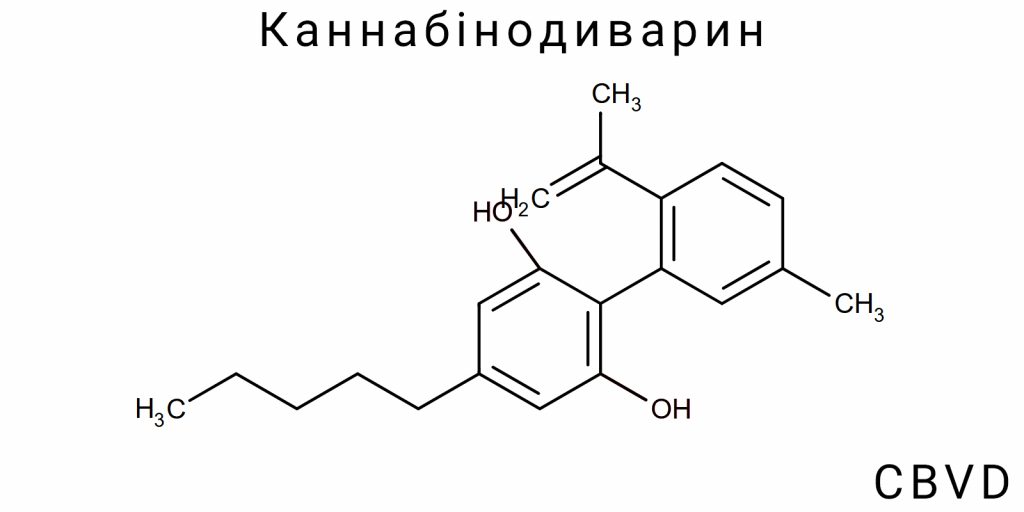 Каннабінодиварин (CBVD)
