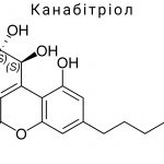 Канабітріол (CBT)