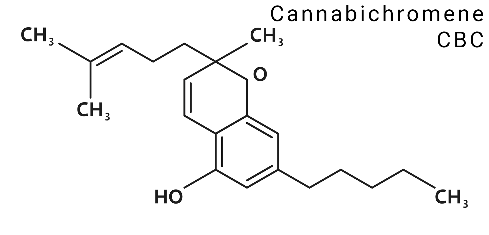 Cannabichromene CBC