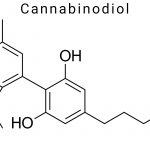 Cannabinodiol (CBND)