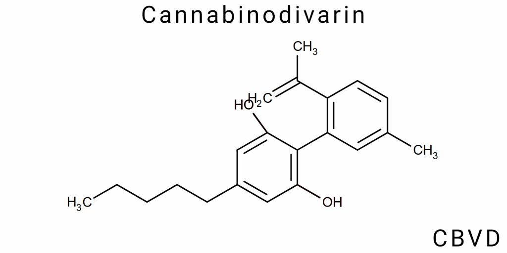 Cannabinodivarin (CBVD)