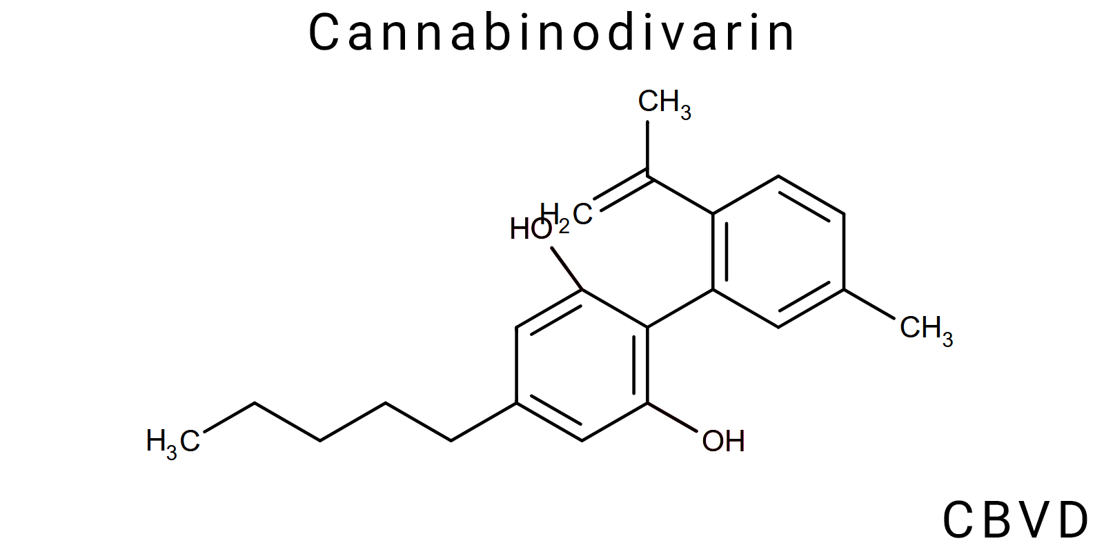 Cannabinodivarin (CBVD)